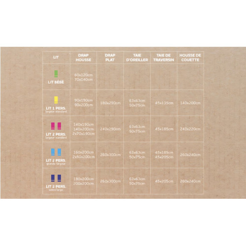 Drap housse en coton 200x200 cm PERCALE...